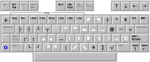 C128 Tastaturbelegung DIN/CBM